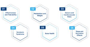 Long-Term Effects of Combining Lexapro and Wellbutrin