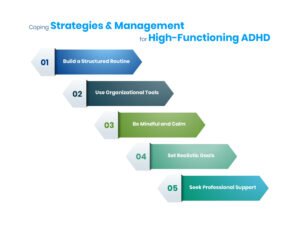 Coping Strategies & Management for High-Functioning ADHD