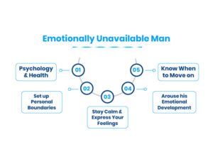 Deal with an Emotionally Unavailable Man