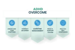 How to Overcome ADHD in Young Women