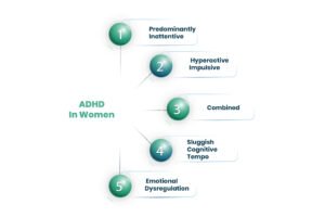 Types Of ADHD In Women