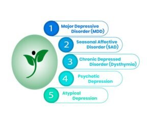 Types of Unipolar Disorder