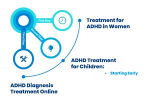 ADHD Treatment for Women Addressing