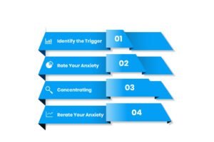 Tapping Technique for Anxiety