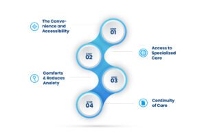 The Benefits of Using Telehealth for ADHD