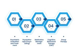 Services Offered by Psychiatrists and Therapists