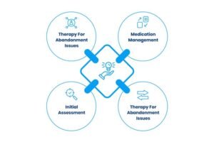 Abandonment Issues Treatment