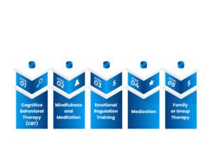 Delayed Emotional Response Treatment