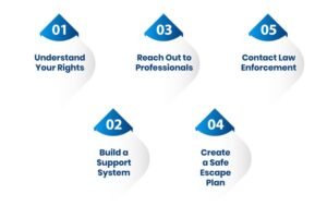 How to escape from polygamy