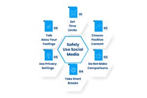 Social Media Mental Health Effects