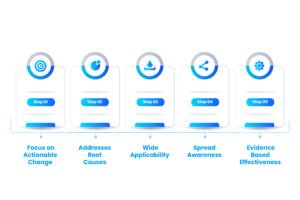 significance of Behavioral Therapy Techniques