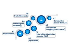 Types of Impulse Control Disorders