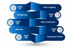 Types Of Emotional Manipulation